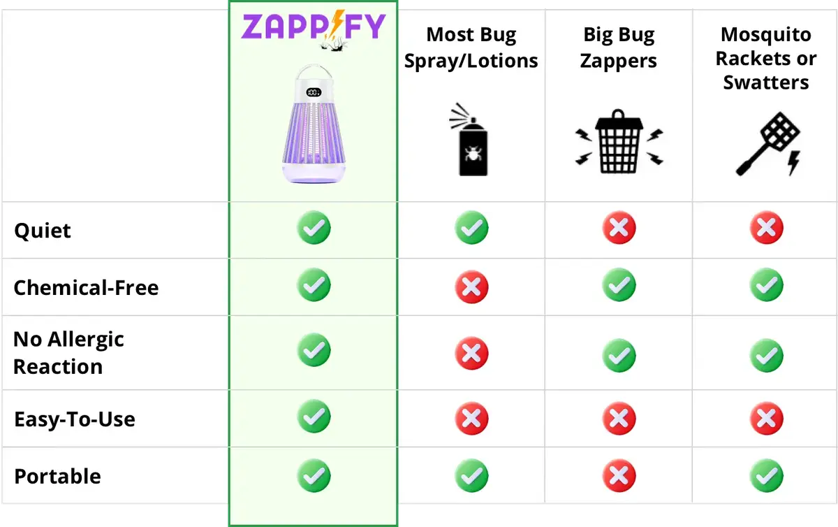 ZapShield by Zappify in action